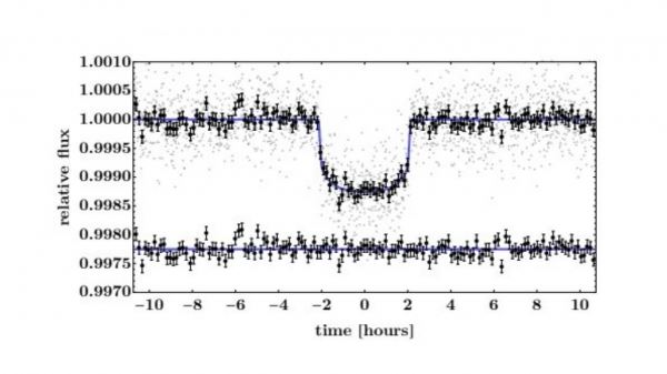 Обнаружен тёплый Нептун TOI-1055b