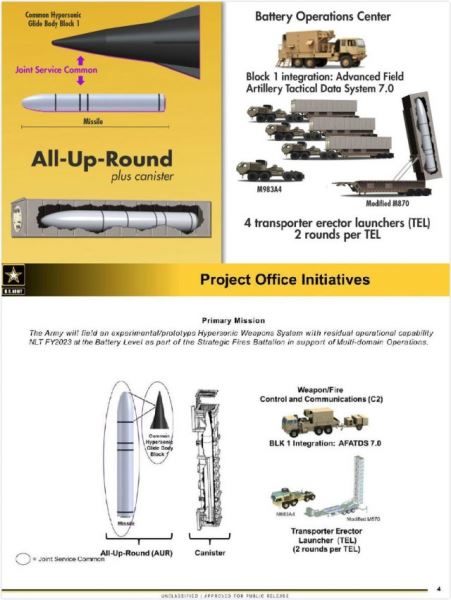 Облик перспективного гиперзвукового ракетного комплекса LRHW армии США
