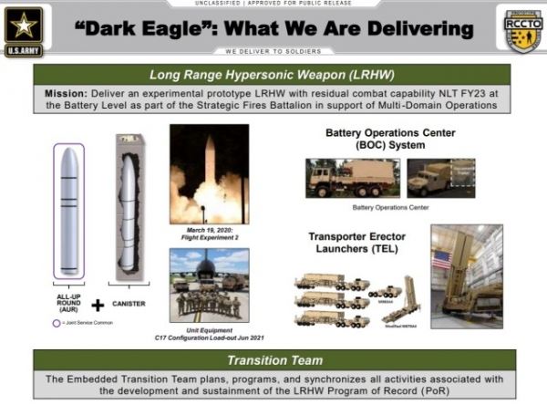 Облик перспективного гиперзвукового ракетного комплекса LRHW армии США